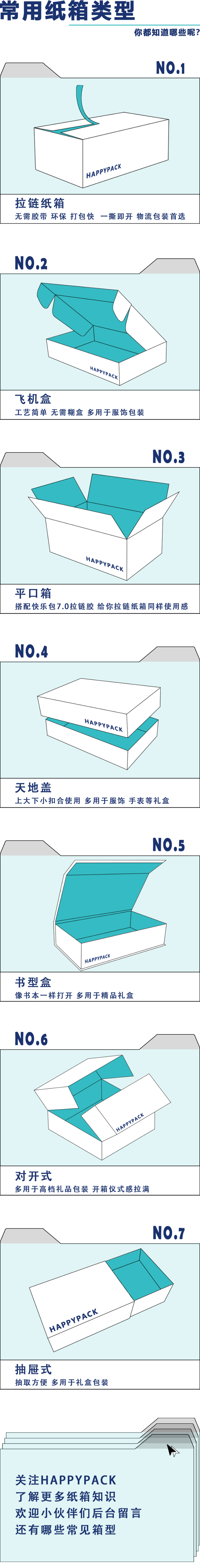 紙箱箱型w